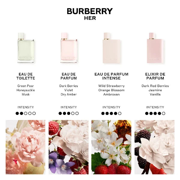 BURBERRY Her Elixir  By BURBERRY Eau de Paefum Intense - Mujer